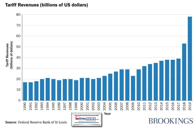 1990-2019TrumpEraTarriffRevenuesBillionsOfDollarsBrookingsInstituteFederalReserveStLouis-MHProNews