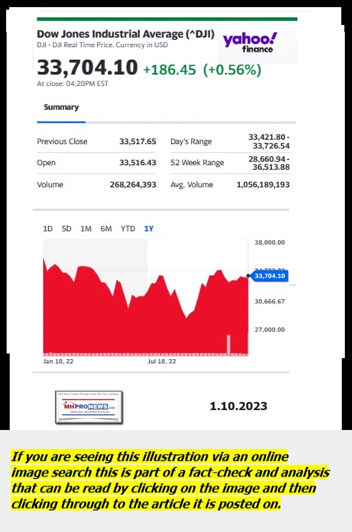 DowJones-ManufacturedHomeCommunitiesMobileHomeParksFactoriesProductionSuppliersFinanceStocksEquitiesClosingDataYahooFinanceLogo1.10.2023