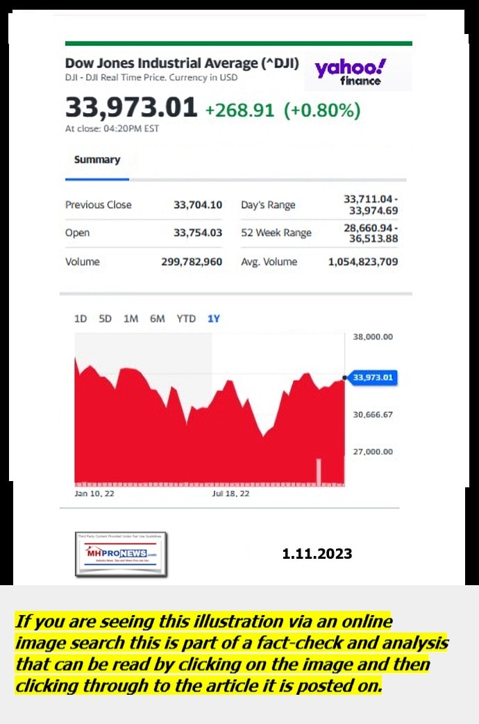 DowJones-ManufacturedHomeCommunitiesMobileHomeParksFactoriesProductionSuppliersFinanceStocksEquitiesClosingDataYahooFinanceLogo1.11.2023