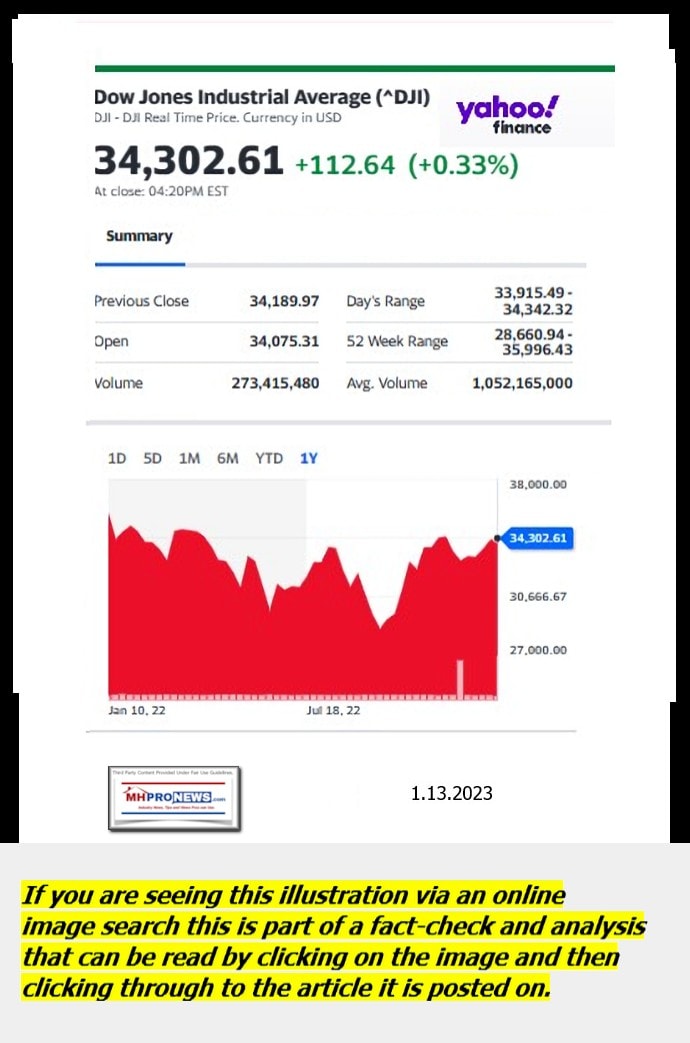 DowJones-ManufacturedHomeCommunitiesMobileHomeParksFactoriesProductionSuppliersFinanceStocksEquitiesClosingDataYahooFinanceLogo1.13.2023