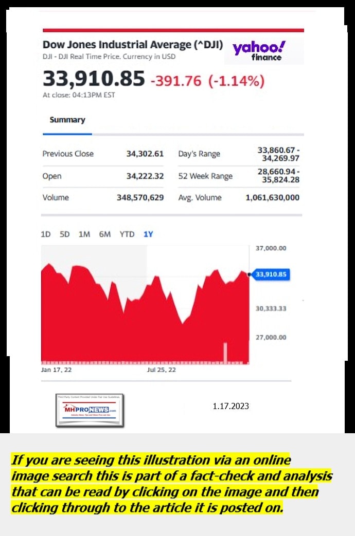 DowJones-ManufacturedHomeCommunitiesMobileHomeParksFactoriesProductionSuppliersFinanceStocksEquitiesClosingDataYahooFinanceLogo1.17.2023