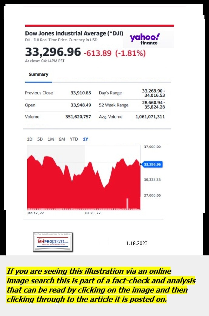 DowJones-ManufacturedHomeCommunitiesMobileHomeParksFactoriesProductionSuppliersFinanceStocksEquitiesClosingDataYahooFinanceLogo1.18.2023