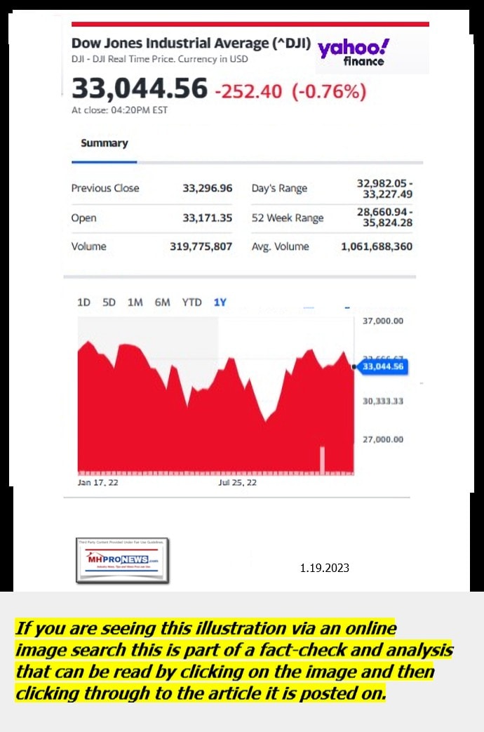 DowJones-ManufacturedHomeCommunitiesMobileHomeParksFactoriesProductionSuppliersFinanceStocksEquitiesClosingDataYahooFinanceLogo1.19.2023