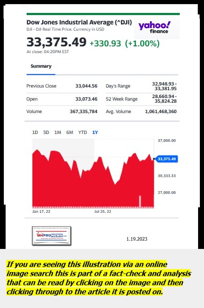 DowJones-ManufacturedHomeCommunitiesMobileHomeParksFactoriesProductionSuppliersFinanceStocksEquitiesClosingDataYahooFinanceLogo1.20.2023