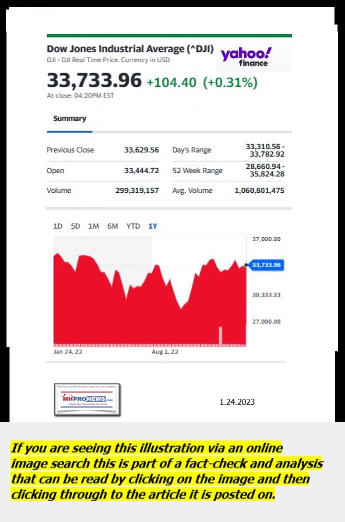 DowJones-ManufacturedHomeCommunitiesMobileHomeParksFactoriesProductionSuppliersFinanceStocksEquitiesClosingDataYahooFinanceLogo1.24.2023