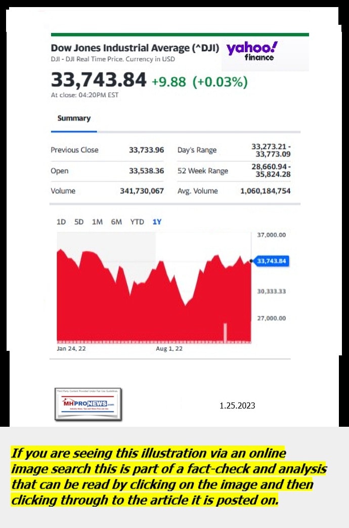 DowJones-ManufacturedHomeCommunitiesMobileHomeParksFactoriesProductionSuppliersFinanceStocksEquitiesClosingDataYahooFinanceLogo1.25.2023