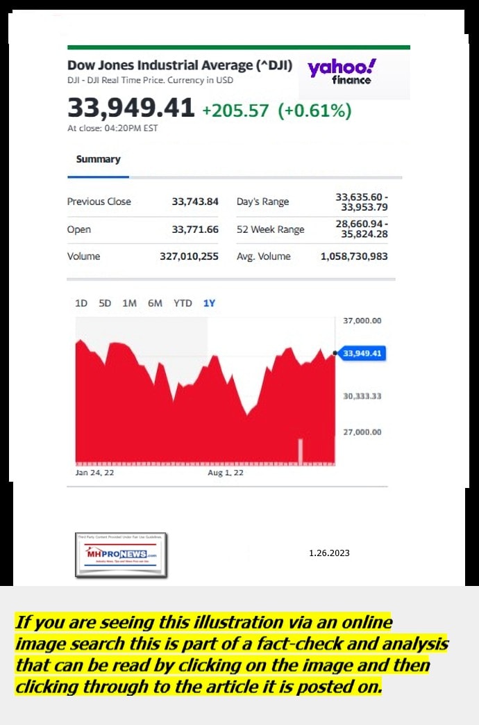 DowJones-ManufacturedHomeCommunitiesMobileHomeParksFactoriesProductionSuppliersFinanceStocksEquitiesClosingDataYahooFinanceLogo1.26.2023