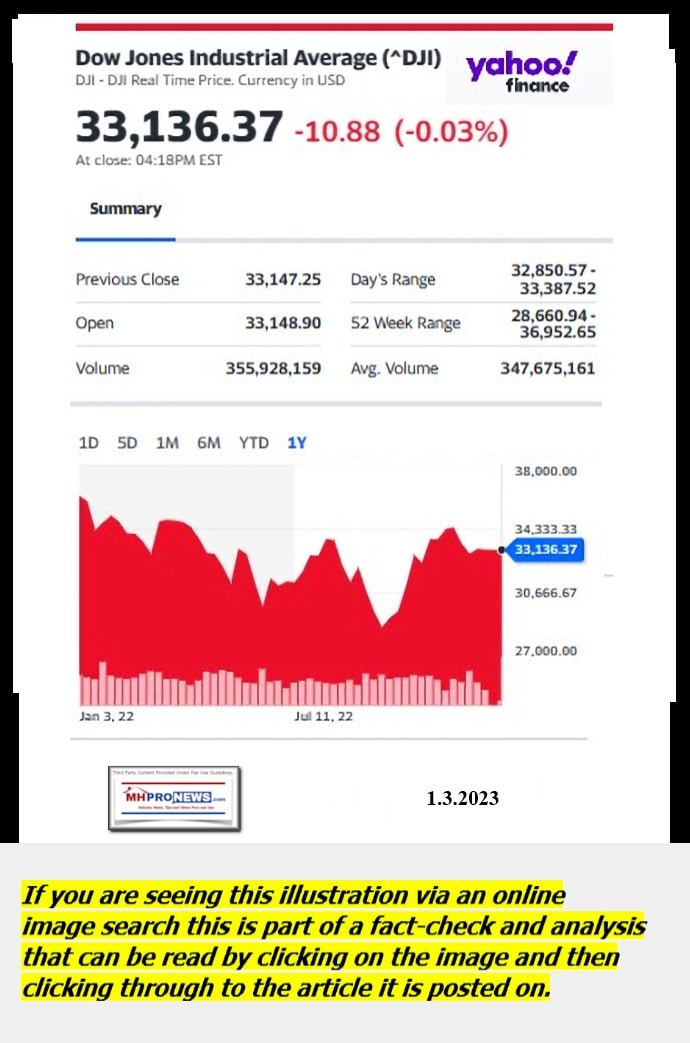 DowJones-ManufacturedHomeCommunitiesMobileHomeParksFactoriesProductionSuppliersFinanceStocksEquitiesClosingDataYahooFinanceLogo1.3.2023