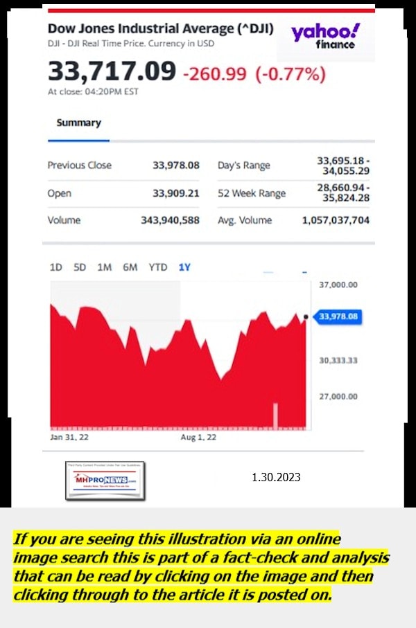 DowJones-ManufacturedHomeCommunitiesMobileHomeParksFactoriesProductionSuppliersFinanceStocksEquitiesClosingDataYahooFinanceLogo1.30.2023