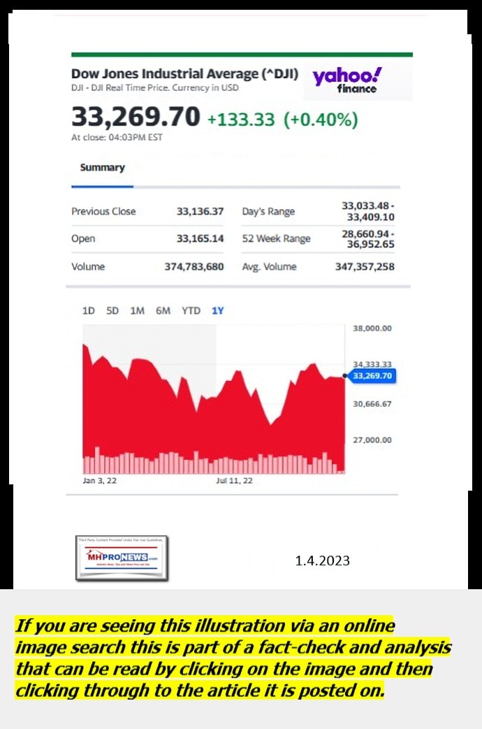 DowJones-ManufacturedHomeCommunitiesMobileHomeParksFactoriesProductionSuppliersFinanceStocksEquitiesClosingDataYahooFinanceLogo1.4.2023