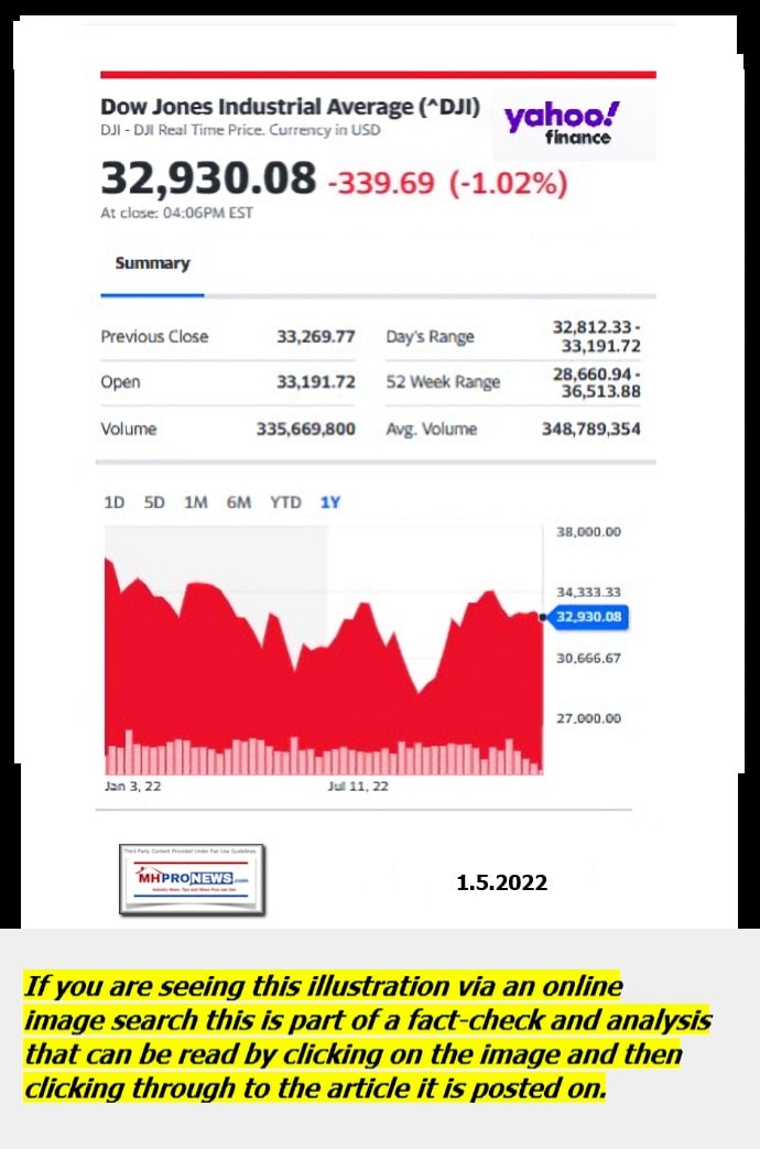 DowJones-ManufacturedHomeCommunitiesMobileHomeParksFactoriesProductionSuppliersFinanceStocksEquitiesClosingDataYahooFinanceLogo1.5.2023