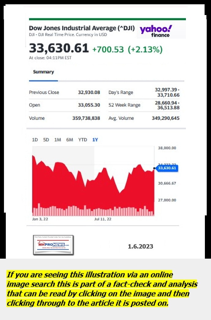 DowJones-ManufacturedHomeCommunitiesMobileHomeParksFactoriesProductionSuppliersFinanceStocksEquitiesClosingDataYahooFinanceLogo1.6.2023