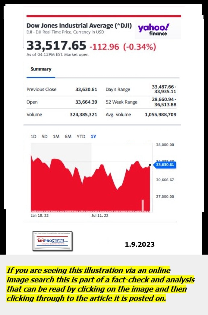 DowJones-ManufacturedHomeCommunitiesMobileHomeParksFactoriesProductionSuppliersFinanceStocksEquitiesClosingDataYahooFinanceLogo1.9.2023