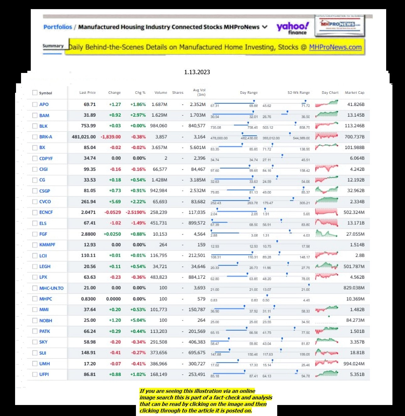 Yahoo-ManufacturedHomeCommunitiesMobileHomeParksFactoriesProductionSuppliersFinanceStocksEquitiesClosingDataYahooFinanceLog1.13.2023MHProNews