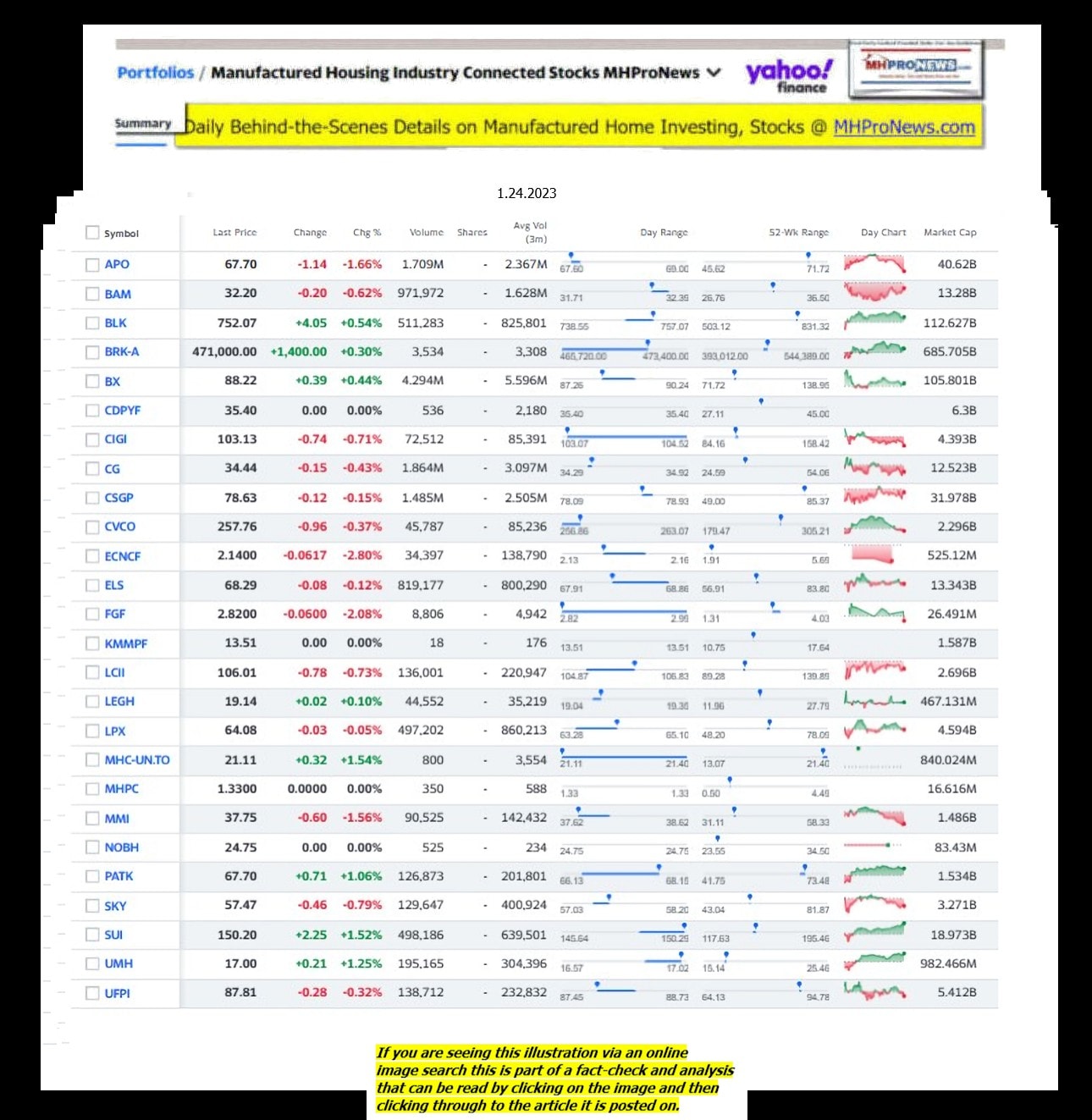 Yahoo-ManufacturedHomeCommunitiesMobileHomeParksFactoriesProductionSuppliersFinanceStocksEquitiesClosingDataYahooFinanceLog1.24.2023MHProNews