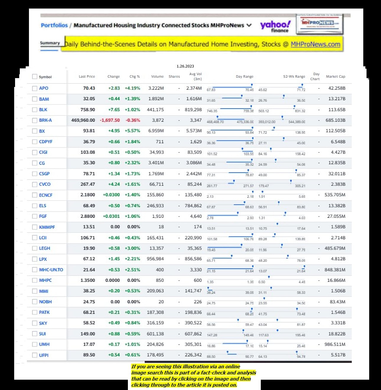 Yahoo-ManufacturedHomeCommunitiesMobileHomeParksFactoriesProductionSuppliersFinanceStocksEquitiesClosingDataYahooFinanceLog1.26.2023MHProNews