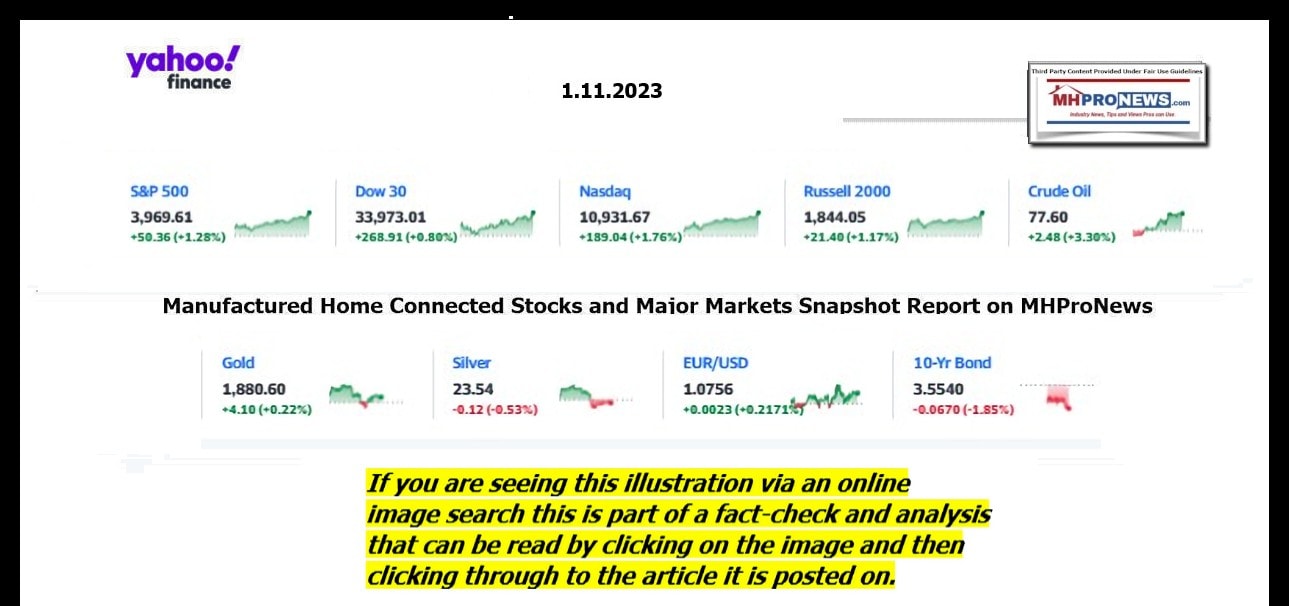 YahooFinanceLogo9ClosingStocksEquitiesBroaderMoneyMarketInvestmentIndicatorsGraphic1.11.2023MHProNews