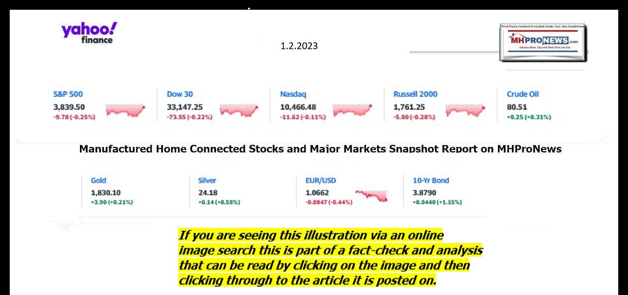 YahooFinanceLogo9ClosingStocksEquitiesBroaderMoneyMarketInvestmentIndicatorsGraphic1.2.2023MHProNews