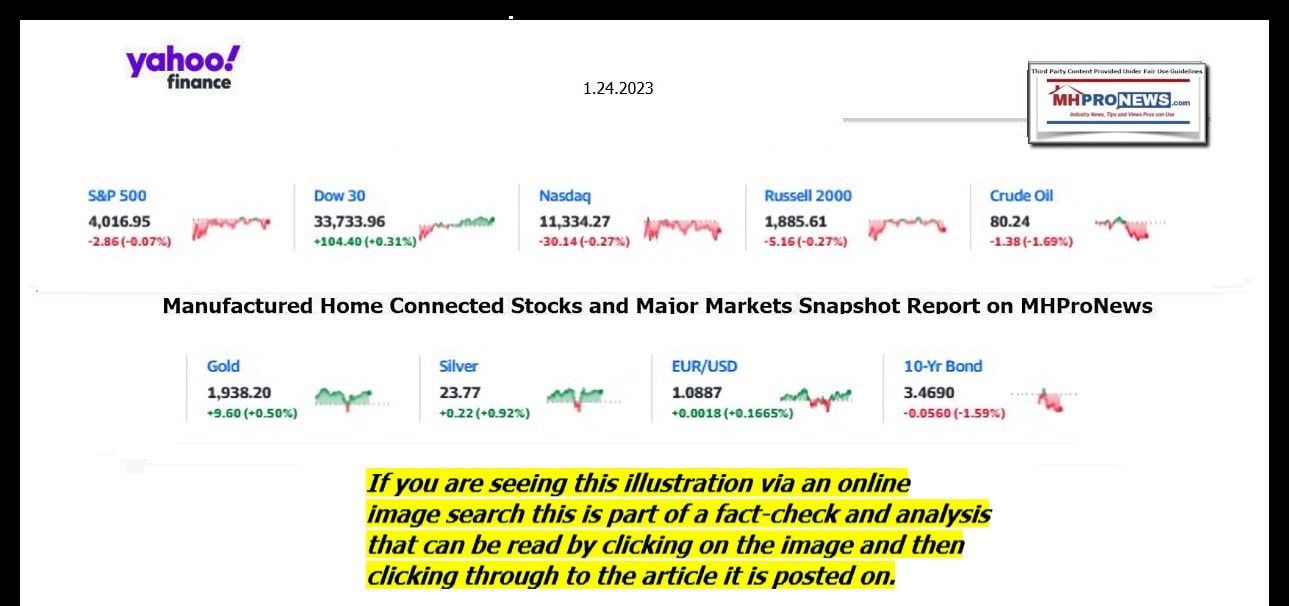 YahooFinanceLogo9ClosingStocksEquitiesBroaderMoneyMarketInvestmentIndicatorsGraphic1.24.2023MHProNews