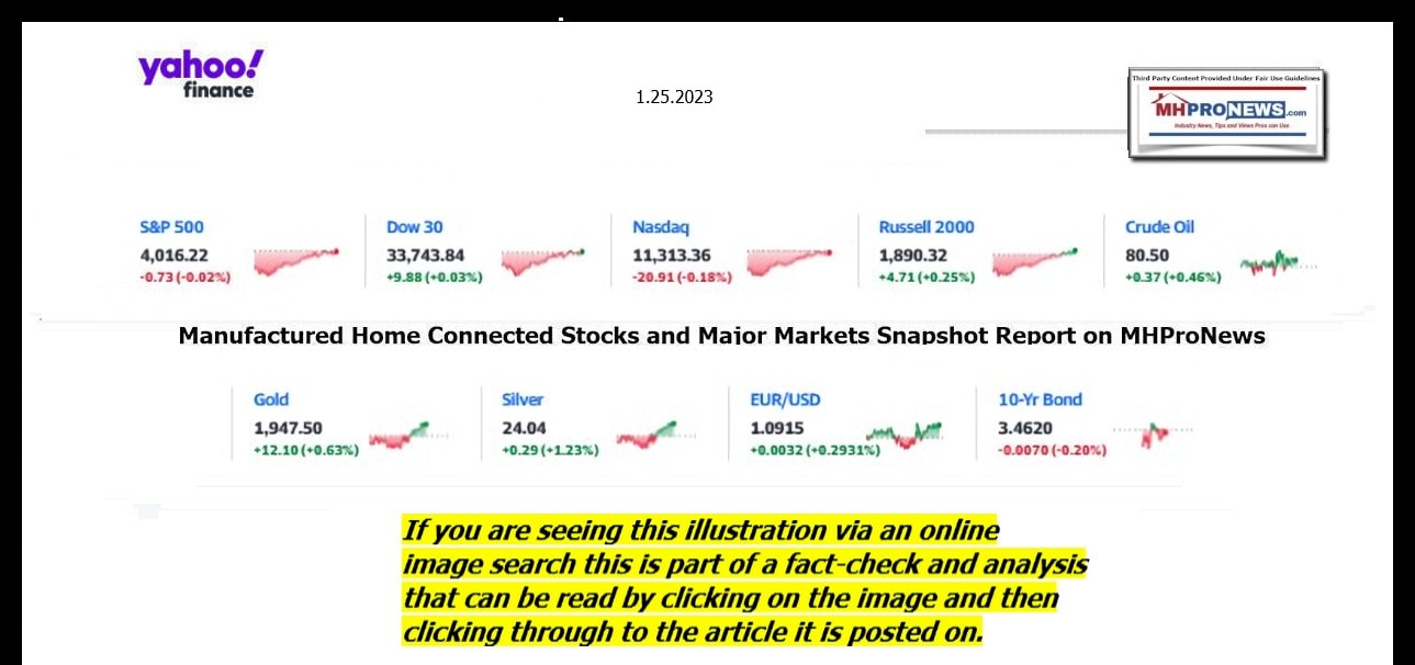 YahooFinanceLogo9ClosingStocksEquitiesBroaderMoneyMarketInvestmentIndicatorsGraphic1.25.2023MHProNews