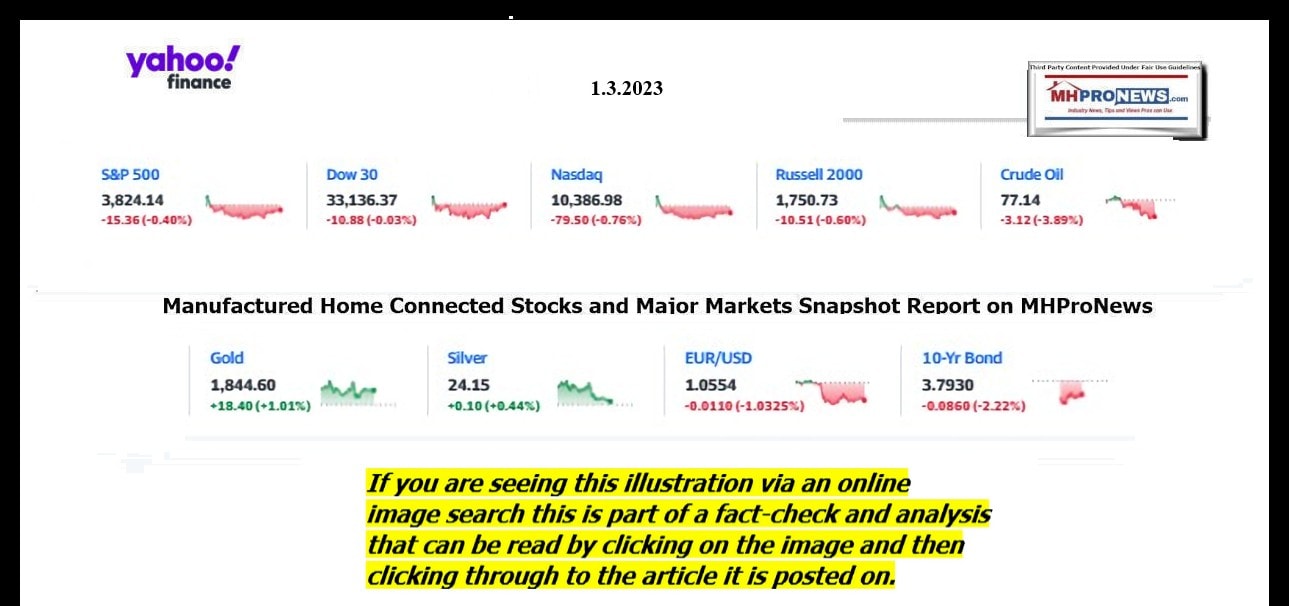 YahooFinanceLogo9ClosingStocksEquitiesBroaderMoneyMarketInvestmentIndicatorsGraphic1.3.2023MHProNews