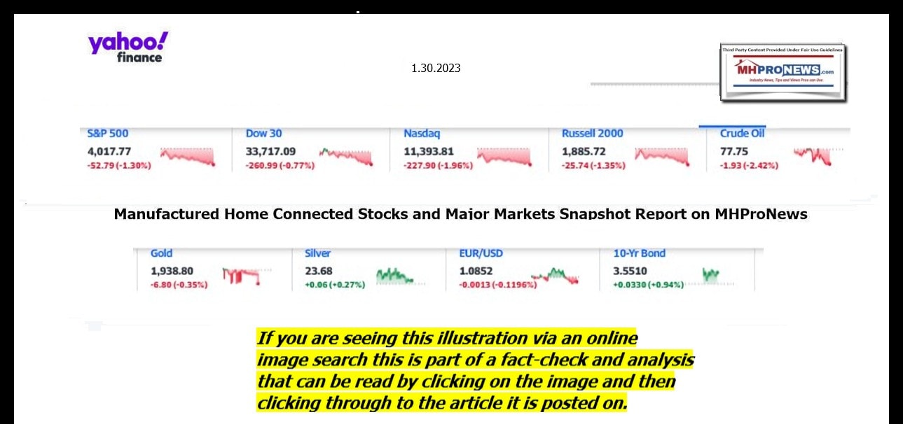 YahooFinanceLogo9ClosingStocksEquitiesBroaderMoneyMarketInvestmentIndicatorsGraphic1.30.2023MHProNews