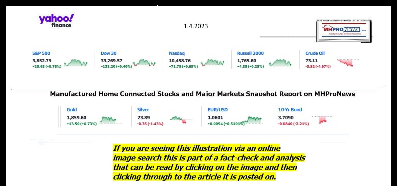 YahooFinanceLogo9ClosingStocksEquitiesBroaderMoneyMarketInvestmentIndicatorsGraphic1.4.2023MHProNews