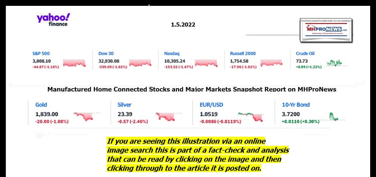 YahooFinanceLogo9ClosingStocksEquitiesBroaderMoneyMarketInvestmentIndicatorsGraphic1.5.2023MHProNews