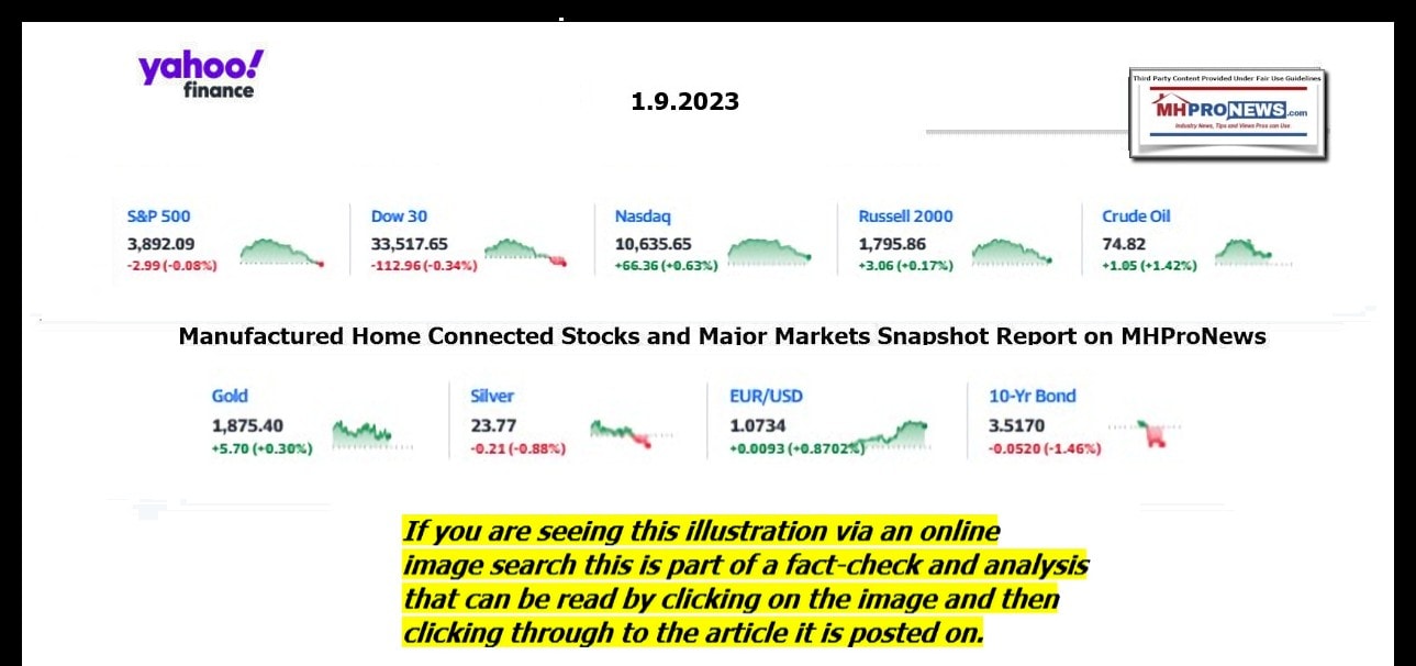 YahooFinanceLogo9ClosingStocksEquitiesBroaderMoneyMarketInvestmentIndicatorsGraphic1.9.2023MHProNews