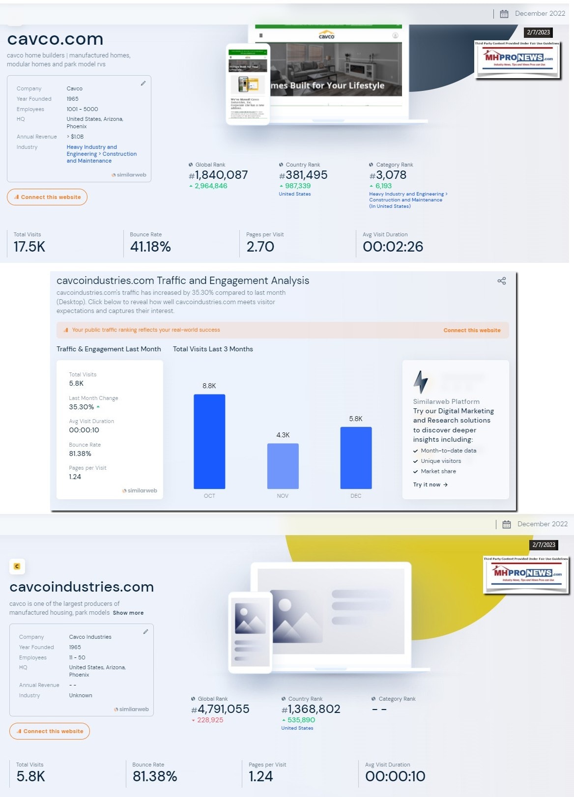 CavcoIndustriesLOGOCavcoLOGO-SimilarWebScreenshot 2023-02-07 131449FactCheckMHProNews