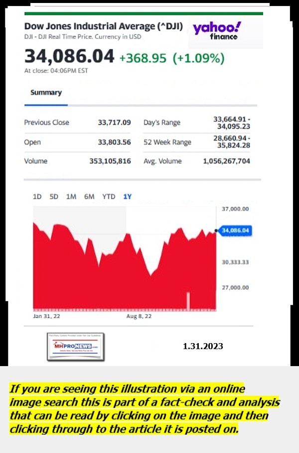 DowJones-ManufacturedHomeCommunitiesMobileHomeParksFactoriesProductionSuppliersFinanceStocksEquitiesClosingDataYahooFinanceLogo1.31.2023