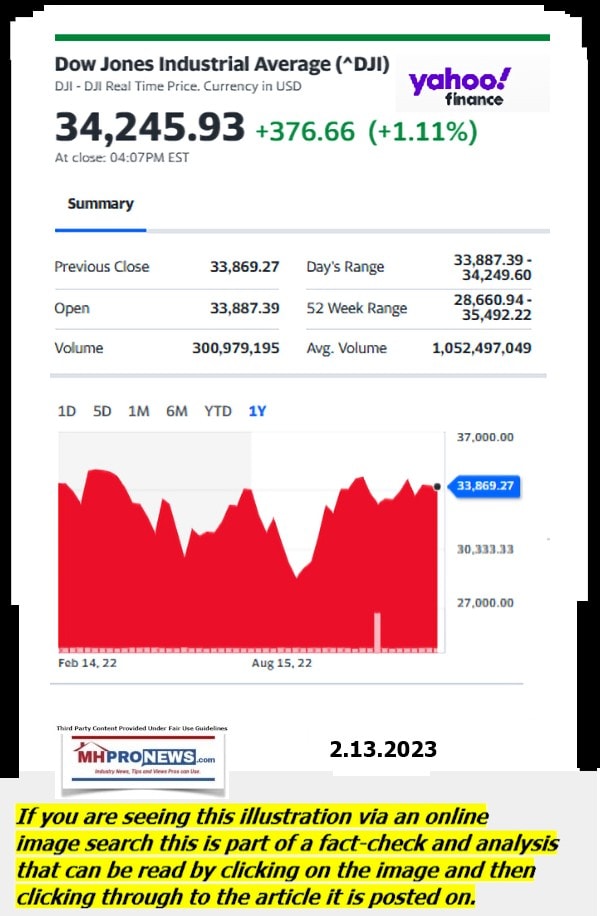 DowJones-ManufacturedHomeCommunitiesMobileHomeParksFactoriesProductionSuppliersFinanceStocksEquitiesClosingDataYahooFinanceLogo2.13.2023