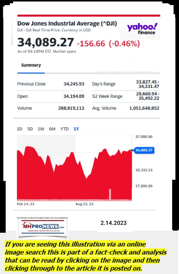 DowJones-ManufacturedHomeCommunitiesMobileHomeParksFactoriesProductionSuppliersFinanceStocksEquitiesClosingDataYahooFinanceLogo2.14.2023