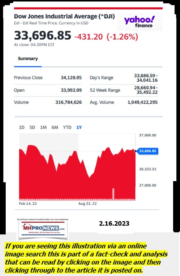 DowJones-ManufacturedHomeCommunitiesMobileHomeParksFactoriesProductionSuppliersFinanceStocksEquitiesClosingDataYahooFinanceLogo2.16.2023