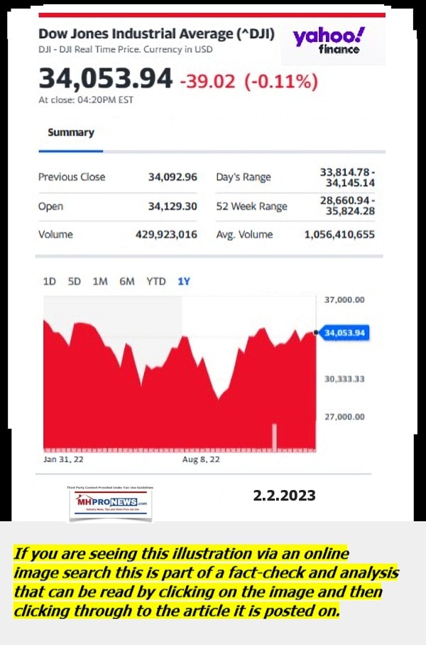 DowJones-ManufacturedHomeCommunitiesMobileHomeParksFactoriesProductionSuppliersFinanceStocksEquitiesClosingDataYahooFinanceLogo2.2.2023