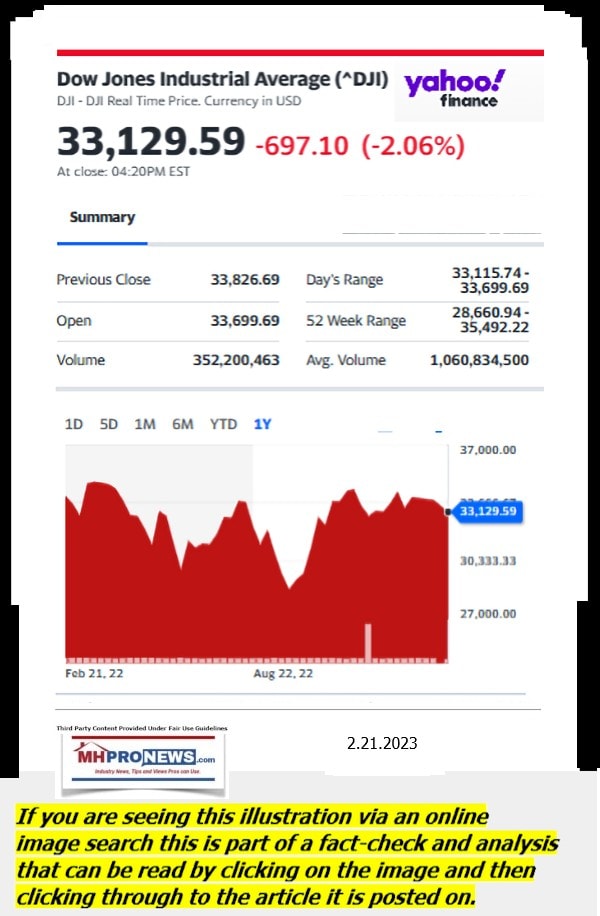 DowJones-ManufacturedHomeCommunitiesMobileHomeParksFactoriesProductionSuppliersFinanceStocksEquitiesClosingDataYahooFinanceLogo2.21.2023