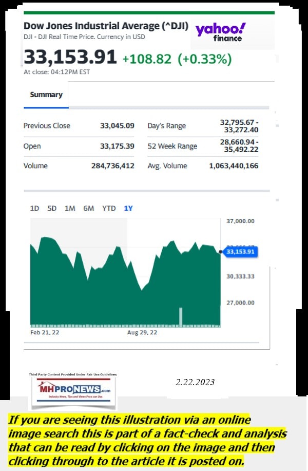 DowJones-ManufacturedHomeCommunitiesMobileHomeParksFactoriesProductionSuppliersFinanceStocksEquitiesClosingDataYahooFinanceLogo2.23.2023