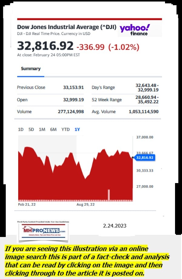 DowJones-ManufacturedHomeCommunitiesMobileHomeParksFactoriesProductionSuppliersFinanceStocksEquitiesClosingDataYahooFinanceLogo2.24.2023