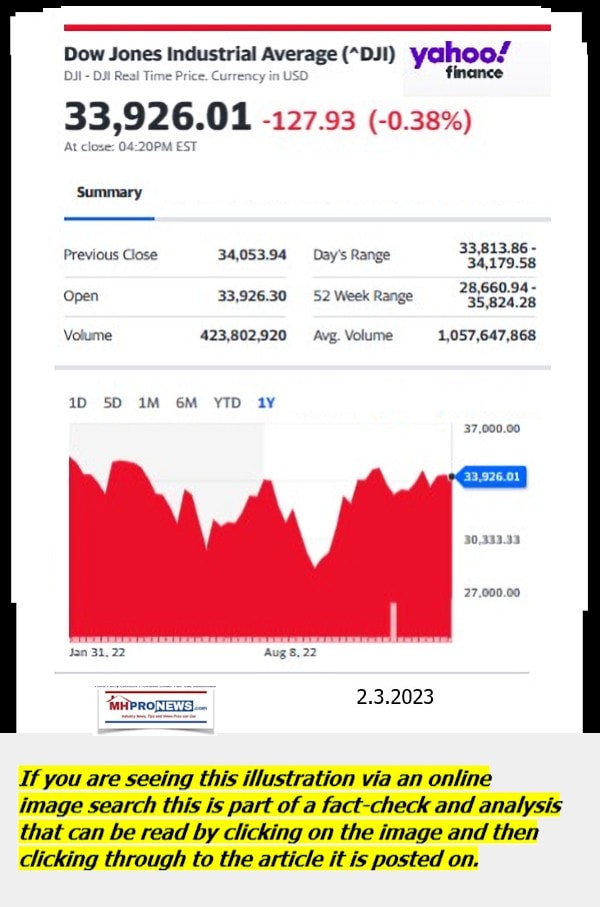 DowJones-ManufacturedHomeCommunitiesMobileHomeParksFactoriesProductionSuppliersFinanceStocksEquitiesClosingDataYahooFinanceLogo2.3.2023