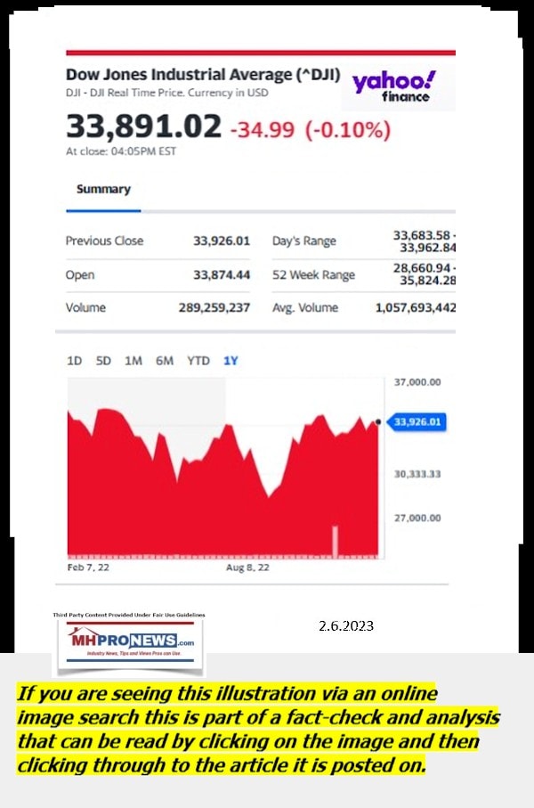 DowJones-ManufacturedHomeCommunitiesMobileHomeParksFactoriesProductionSuppliersFinanceStocksEquitiesClosingDataYahooFinanceLogo2.6.2023