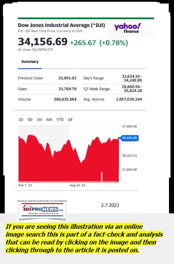 DowJones-ManufacturedHomeCommunitiesMobileHomeParksFactoriesProductionSuppliersFinanceStocksEquitiesClosingDataYahooFinanceLogo2.7.2023