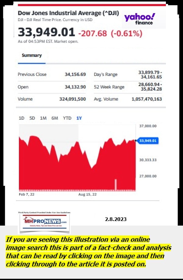 DowJones-ManufacturedHomeCommunitiesMobileHomeParksFactoriesProductionSuppliersFinanceStocksEquitiesClosingDataYahooFinanceLogo2.8.2023