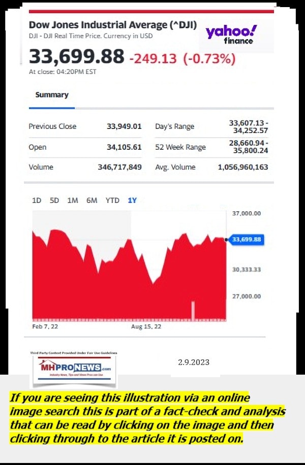 DowJones-ManufacturedHomeCommunitiesMobileHomeParksFactoriesProductionSuppliersFinanceStocksEquitiesClosingDataYahooFinanceLogo2.9.2023