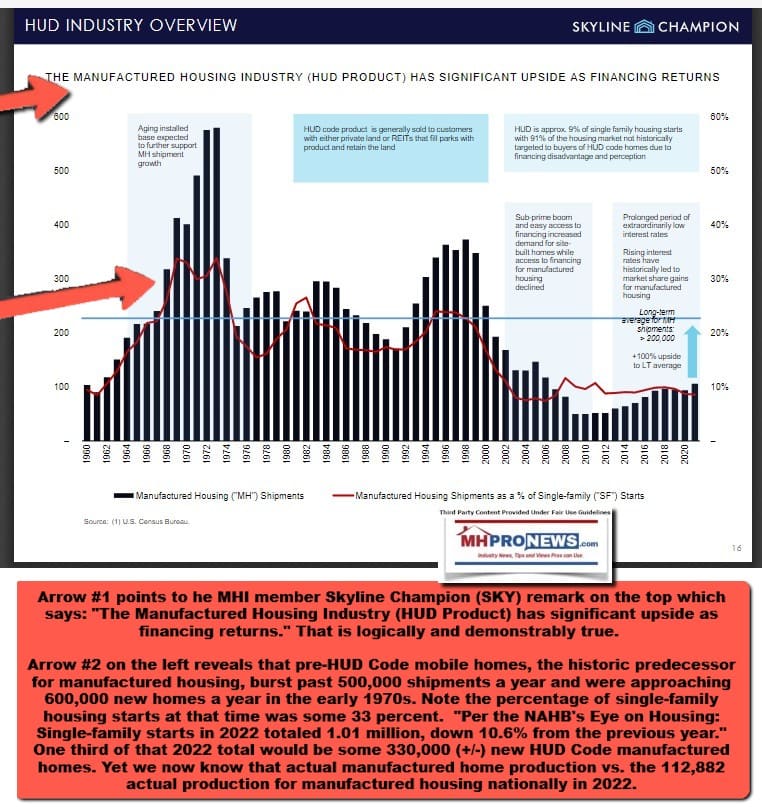 HUDCodeManufacturedHomeIndustryOverviewPerSkylineChampionMay2022-ManufacturedHomeProNewsFactCheckAnalysisCommentary