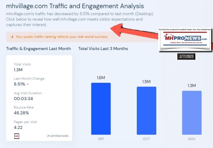 MHVillageLOGOtrafficPerSimilarWebLOGOSearchScreenshot 2023-02-07 034641MHProNewsFactCheckAnalysis