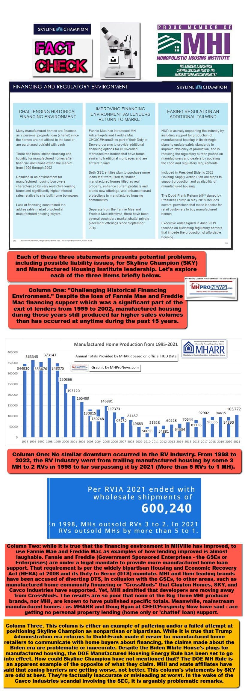 SkylineChampionLOGOMay2022FinancingRegulatoryEnvironmentSKY-ProudManufacturedHousingInstituteMemberLOGO-MHProNewsGraphicFactCheckAnalysisCommentary