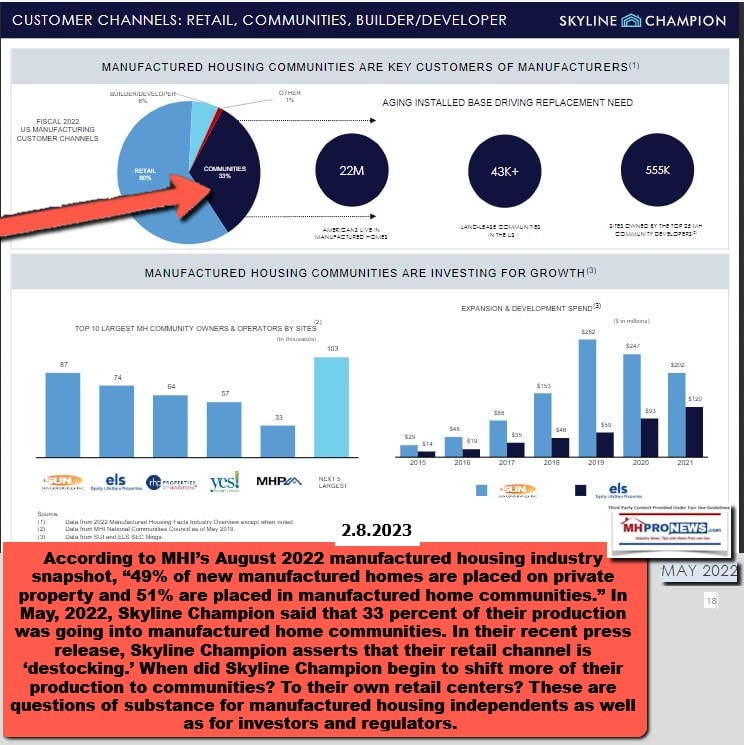 SkylineChampionSKYcustomerChannelsManufacturedHomeRetailersCommunitiesBuilderDevelopersOthersMay2022Jan2023ManufacturedHomeProNewsMHProNews