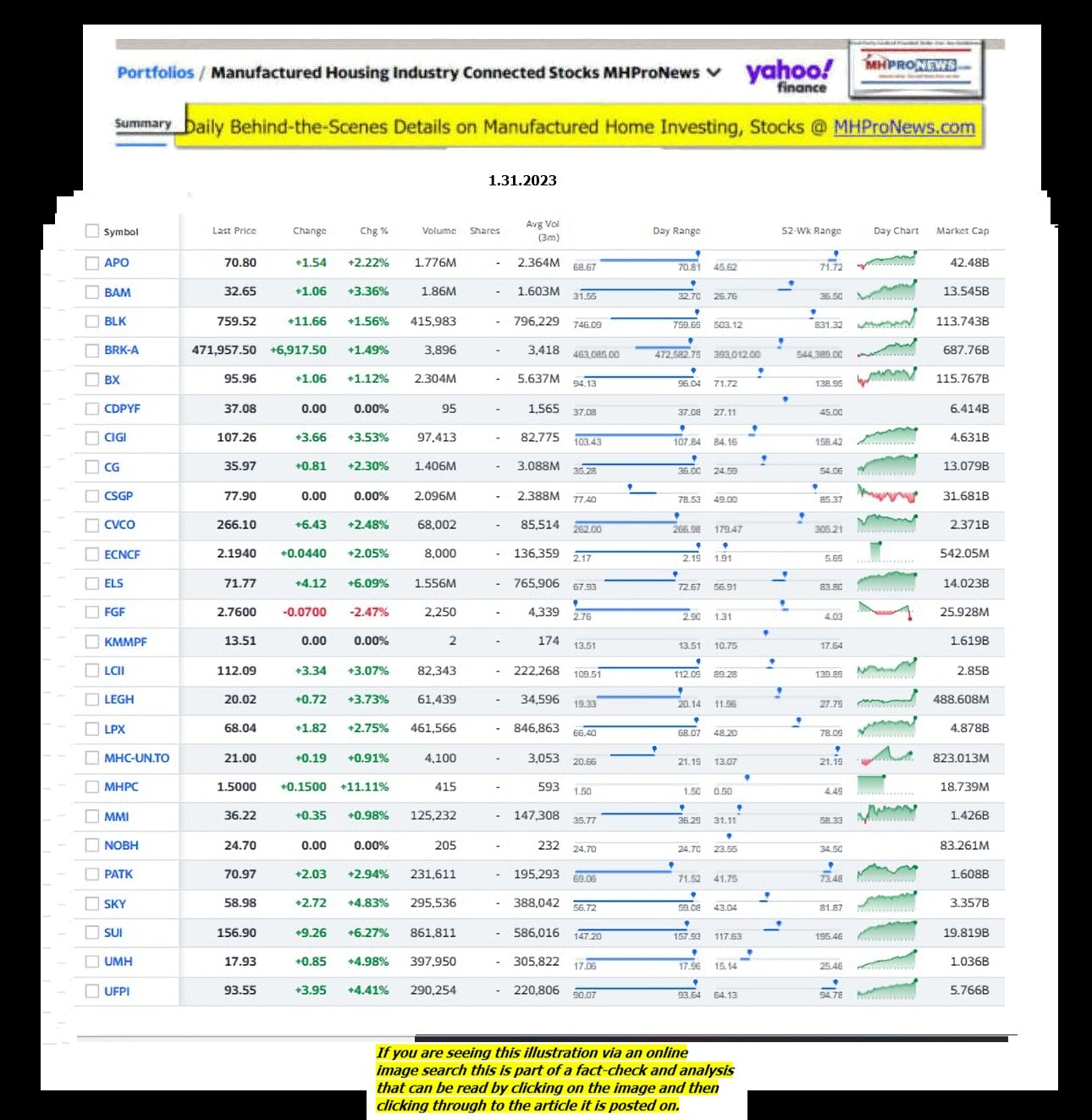 Yahoo-ManufacturedHomeCommunitiesMobileHomeParksFactoriesProductionSuppliersFinanceStocksEquitiesClosingDataYahooFinanceLog1.31.2023MHProNews