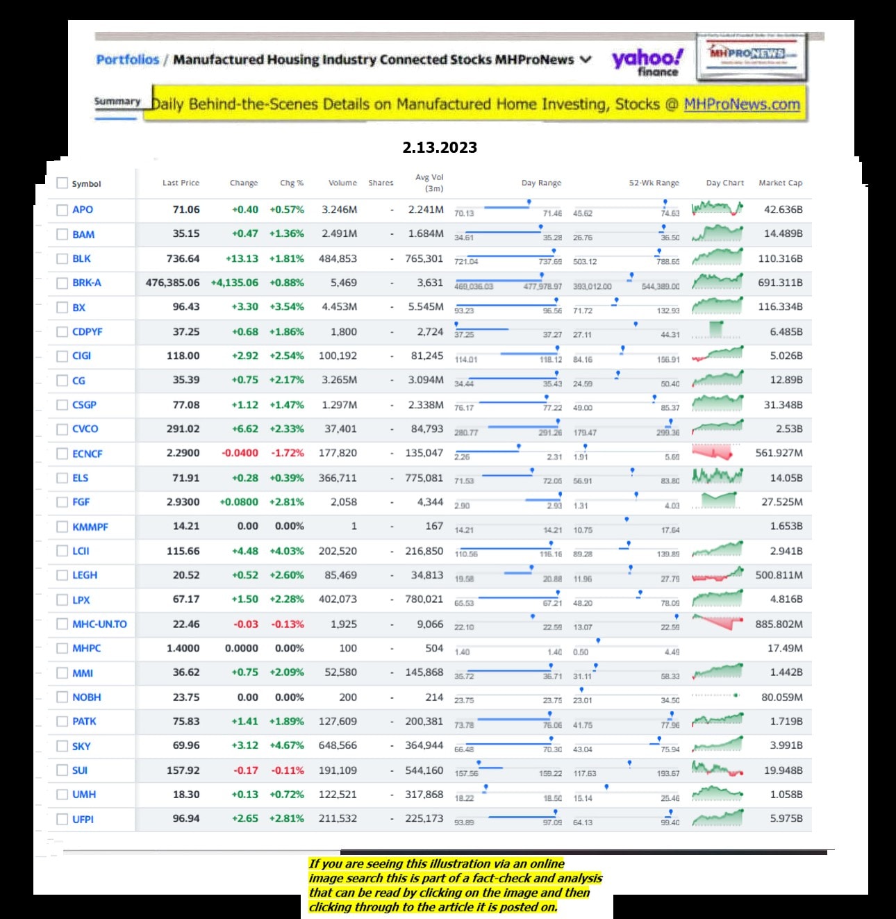 Yahoo-ManufacturedHomeCommunitiesMobileHomeParksFactoriesProductionSuppliersFinanceStocksEquitiesClosingDataYahooFinanceLog2.13.2023MHProNews