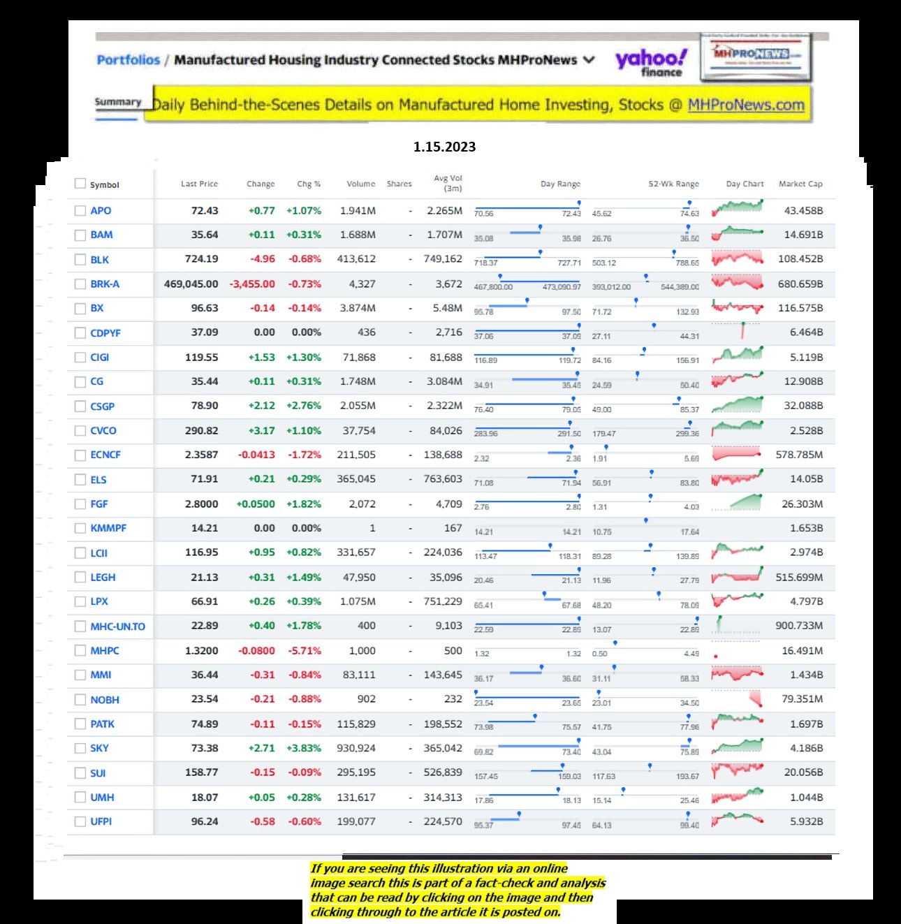 Yahoo-ManufacturedHomeCommunitiesMobileHomeParksFactoriesProductionSuppliersFinanceStocksEquitiesClosingDataYahooFinanceLog2.15.2023MHProNews